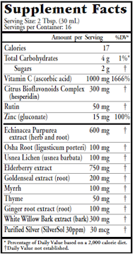 ACF Fast Relief